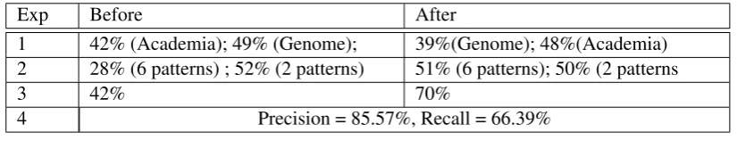 Table 3: Experiment results