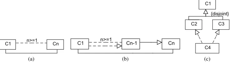 Figure 1: Finite satisﬁability problems