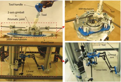 Fig. 5: The force feedback laparoscopic training robot