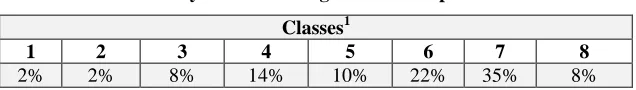 Table 1. Analysis of class diagrams with expected classes  