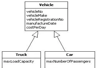 Figure 1. Appropriate generalisation-specialisation hierarchy  