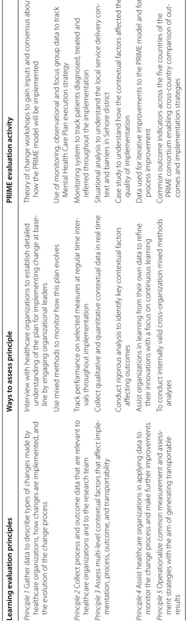 Table 2 Application of learning evaluation principles to PRIME