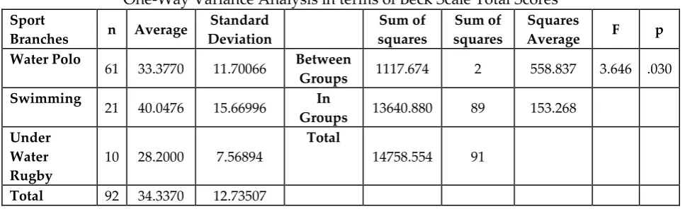 Table 7: The Results of the Comparison of the Income Status Variable with  