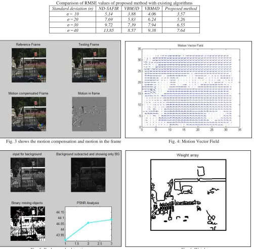 Fig. 5: Background subtraction                                                                                Fig