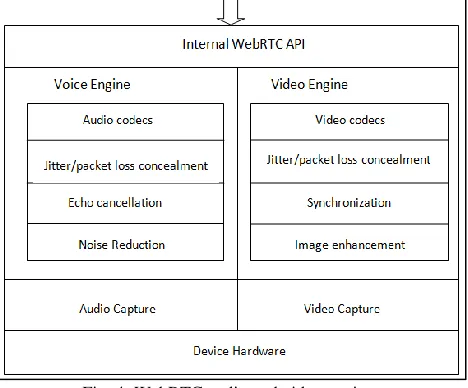 Fig. 3: Audio and Video Stream Transmission 