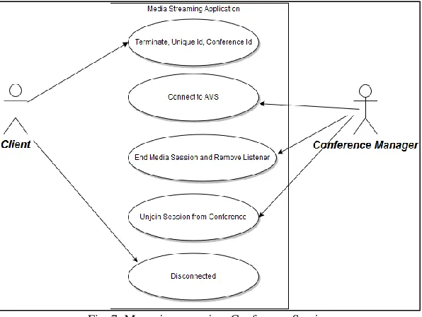 Fig. 7: Managing users in a Conference Session 