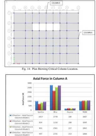 Fig. 13:  Story Drift in Y Dir. 