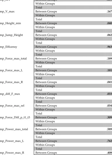 Table 4: Comparison data by age category 
