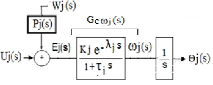 Figure 1. Decoupled dynamic model of input-delay robotic servomechanisms. 