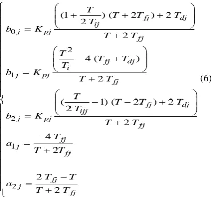 Figure piecewise identical.  “results. The group of clickable or modifiable visual  input objects, which are delimited by rectangular shapesfor simultaneously design and fast simulation, of analog and discrete controllers, of GuiMexServoSys6 shows the screen view of ” tool, used to produce simulation blue piece wise , offer to the user high level tools, siso input-delay servo-systems, operating under the effect of a 