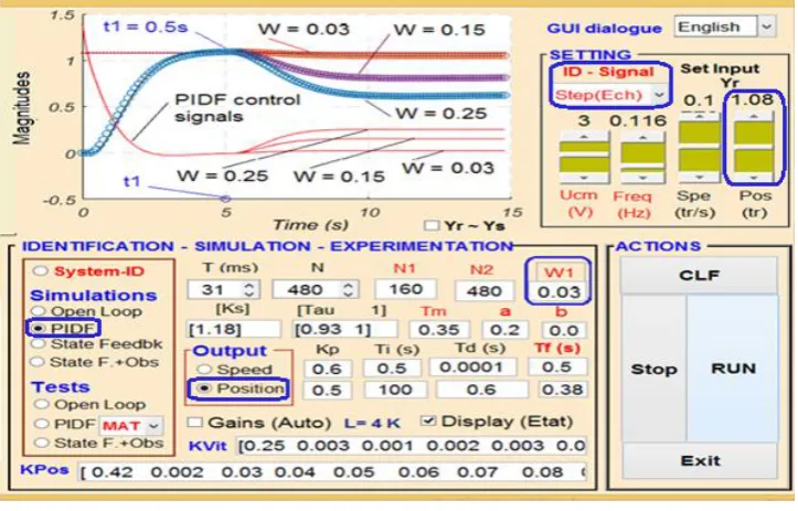 Figure 7. Simulation of precision and robustness of the PIDF-based control servo-system (step response)  