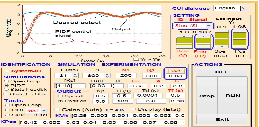 Figure 8. Simulation of precision and robustness of the PIDF-based control servo-system (sine response) 