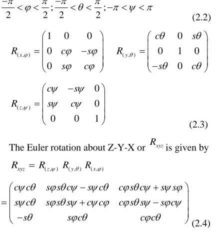 Figure 1.   Mechanical structure and configuration of quadrotor with related frames [9] 