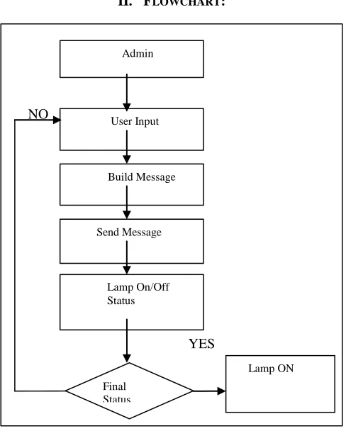 Fig. 1: Genetic Algorithm 