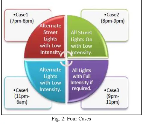Fig. 2: Four Cases 