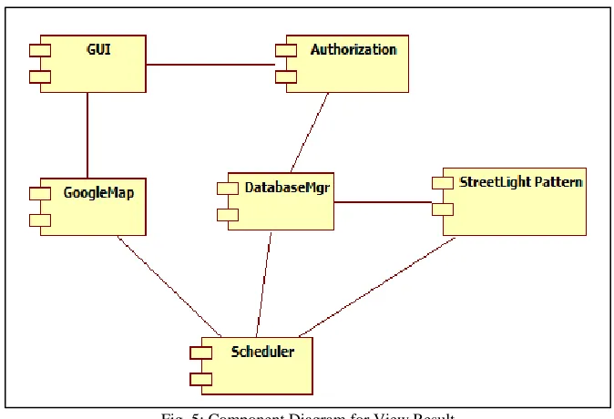 Fig. 5: Component Diagram for View Result 