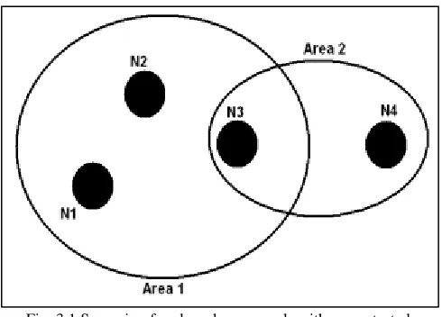 Fig. 3.1 Scenario of nodes where new algorithm was tested. 