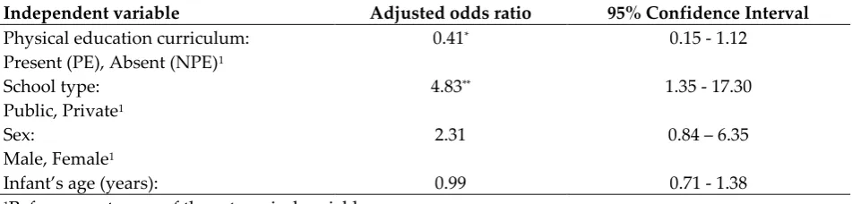 Table 1: Background Characteristics of Study Participants1 
