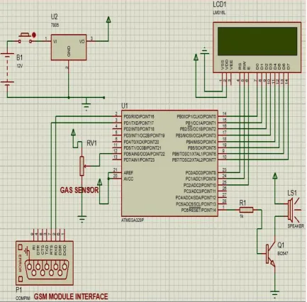 Figure 2. Block diagram of the gas leakage detection system showing the interconnections between the sensor, the microcontroller and the various controlled devices