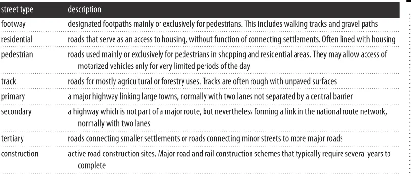 Table 1. Description of the eight most frequent street types in Open Street Map.
