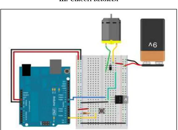 Fig 2: Raspberry Pi 3 model B 