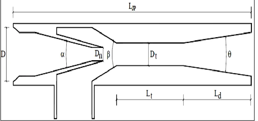 Fig. 1: Parameters of mixing chamber [02] 