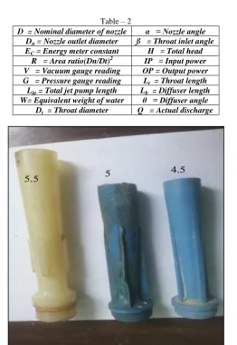 Table – 2 D  = Nominal diameter of nozzle 