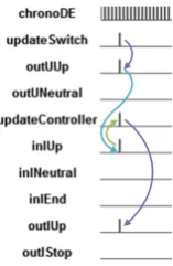 Figure 8: Simulation of the TFSM model.