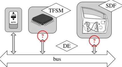 Figure 4: Adaptation of control.