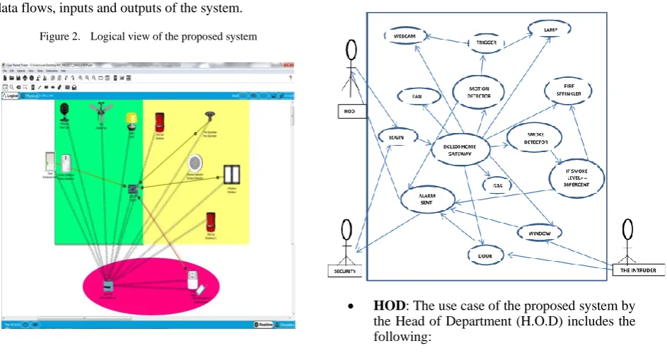 Figure 2.  Logical view of the proposed system 