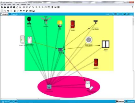 Figure 5.  Network model of the proposed system 