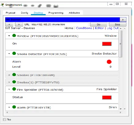 Figure 14.  Status of registered devices before implementation 