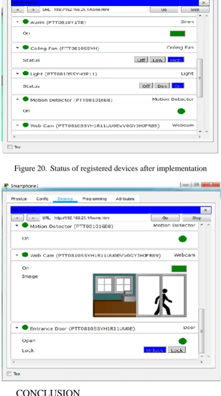 Figure 19.  Status of registered devices after implementation 
