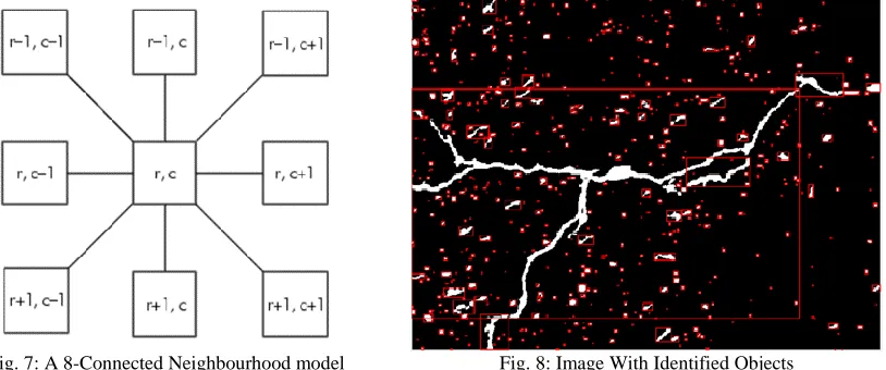 Fig. 7: A 8-Connected Neighbourhood model  