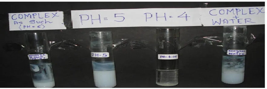 Figure 3: Investigation of physical stability of zinc –clindamycin complex at different pH condition 