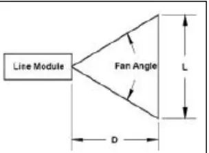 Fig. 4: Plane Laser Light Module 
