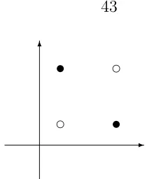 Figure 4.2: The XOR training set.