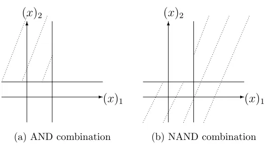 Figure 4.5: Combining s−1,1,2(x) and s+1,2,1(x)