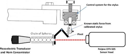Fig. 1.Schematic of the apparatus.