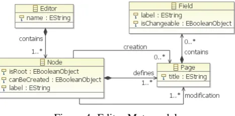 Figure 4: Editor Metamodelwhich shows whether the element has been granted with the read only or editable privilege,