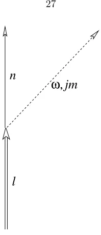 Figure 3.1: Feynman diagram of a ﬁrst order S-matrix. Time ﬂows forward in the upwards direction.