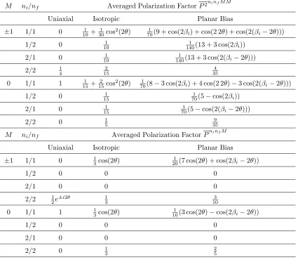 Fig. 4.2.