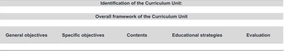 Table 1 - Class, module or curriculum unit planning sheet