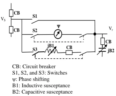 Figure 3.  Three phase diagram of IPC 240 