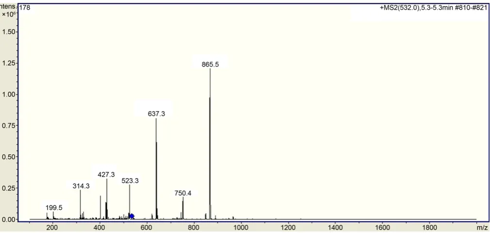 Figure 4. Peptide profile obtained by liquid chromatography-mass spectrometry in tandem or MS/MS of trypsin digestion of spot BS_1527_MS2 peptide 1