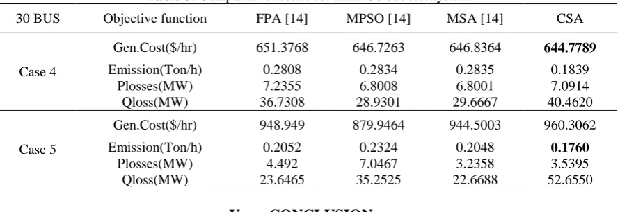 Table 8: Comparative results for IEEE-30 bus test system 