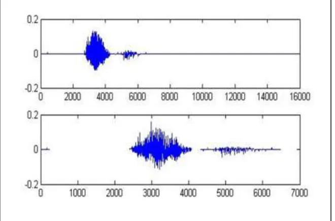 Fig. 5: End point detection of letter “A” 