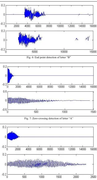 Fig. 6: End point detection of letter “B” 