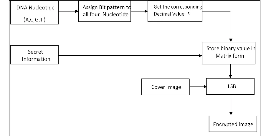 Fig. 1: Proposed Method 
