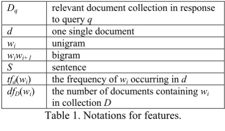 Table 1. Notations for features. 
